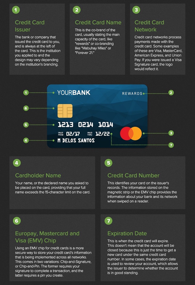 parts of a credit card